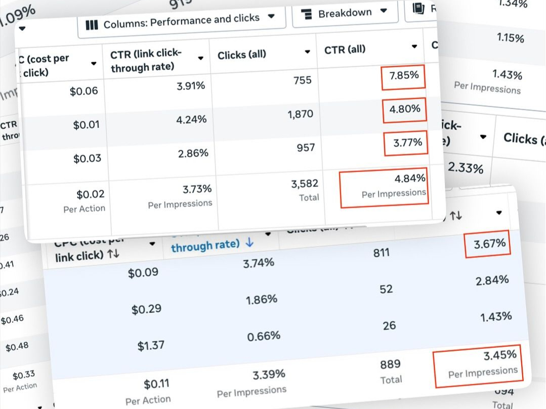 Meta Ads Management